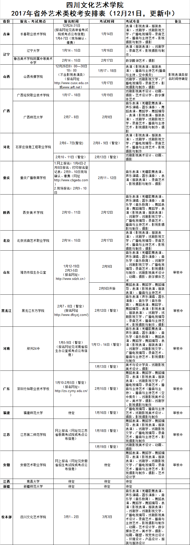 四川文化藝術(shù)學(xué)院2017年省外藝術(shù)類?？紩r間
