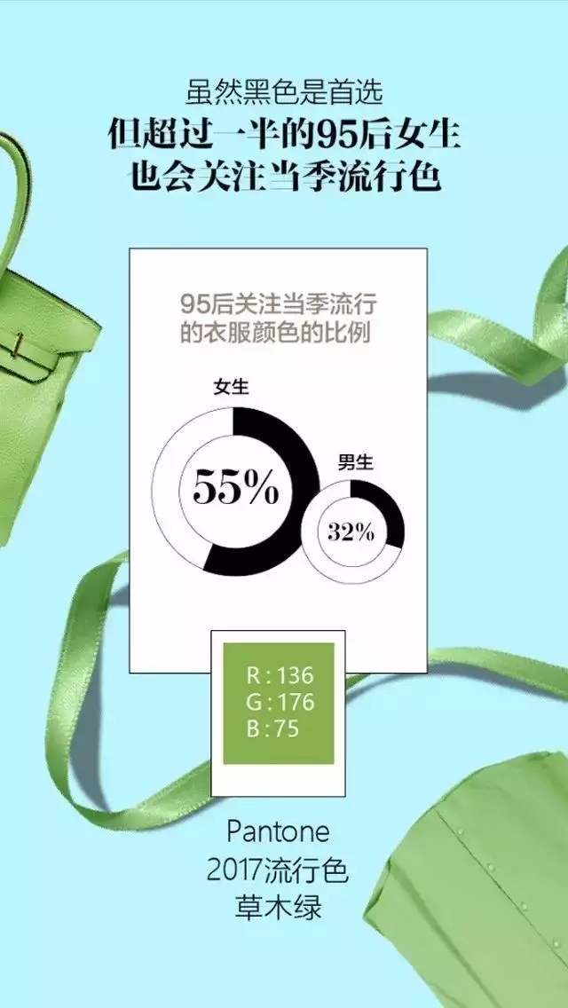 95-00后時尚流行色報告發(fā)布，看看符合你的審美不？