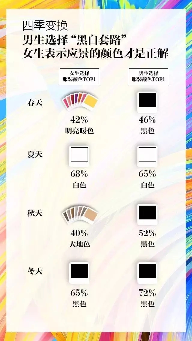 95-00后時尚流行色報告發(fā)布，看看符合你的審美不？