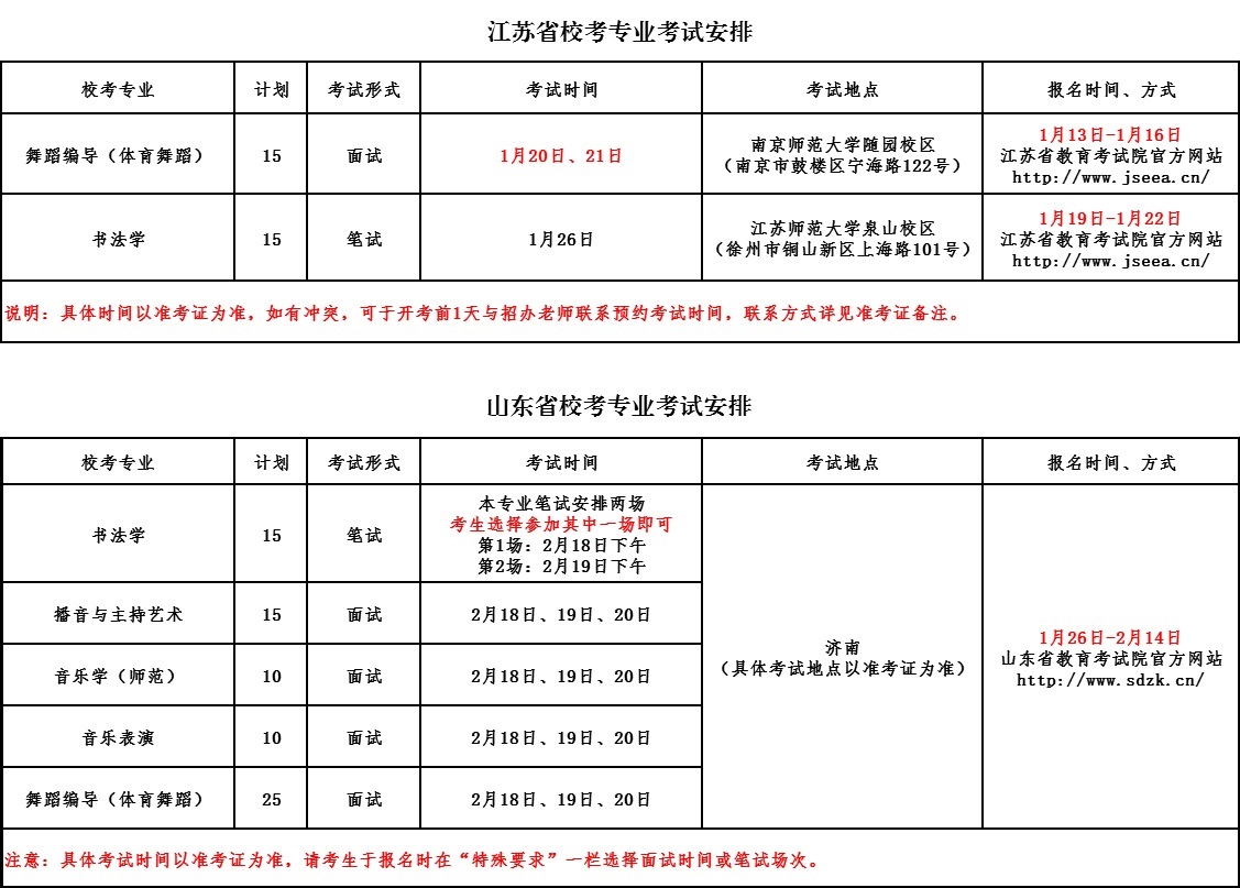 南京師范大學泰州學院2019年藝術類專業(yè)?？贾改? onmousewheel=