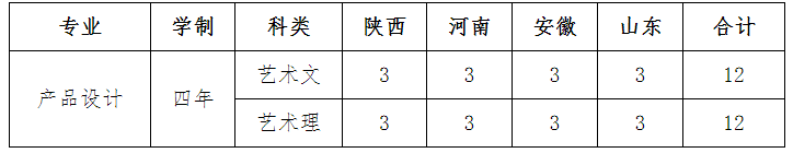 西北工業(yè)大學(xué)2019年美術(shù)類分省分專業(yè)招生計(jì)劃 西北工業(yè)大學(xué)2019年美術(shù)類分省分專業(yè)招生計(jì)劃