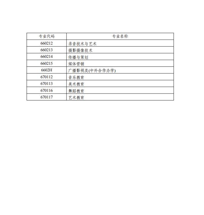 2019年湖南藝術(shù)類專業(yè)招生實施辦法