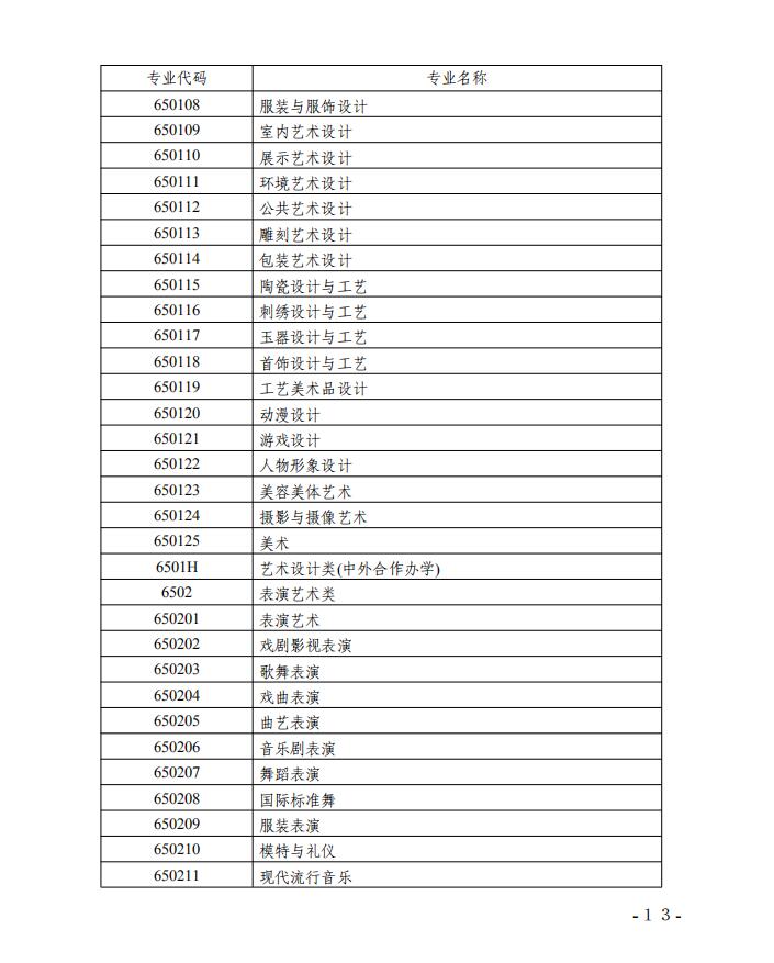 2019年湖南藝術(shù)類專業(yè)招生實施辦法
