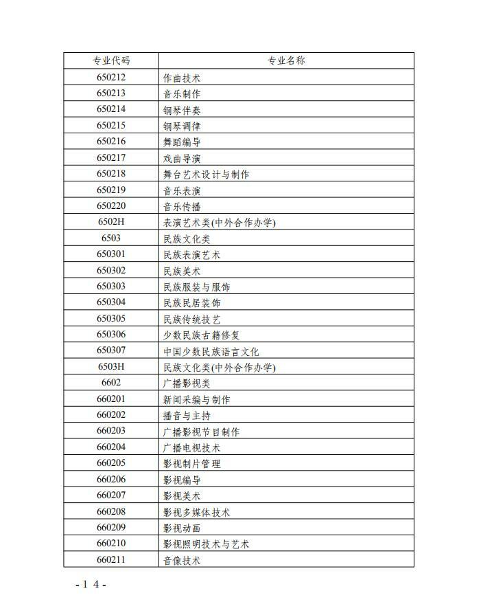 2019年湖南藝術(shù)類專業(yè)招生實施辦法
