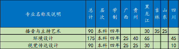 黑龍江外國(guó)語學(xué)院2019年美術(shù)類招生計(jì)劃