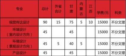 蘭州財(cái)經(jīng)大學(xué)隴橋?qū)W院2019年美術(shù)類本科招生計(jì)劃