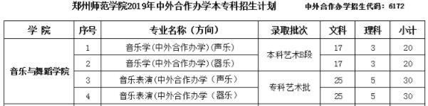 鄭州師范學(xué)院2019年藝術(shù)類分省招生計劃