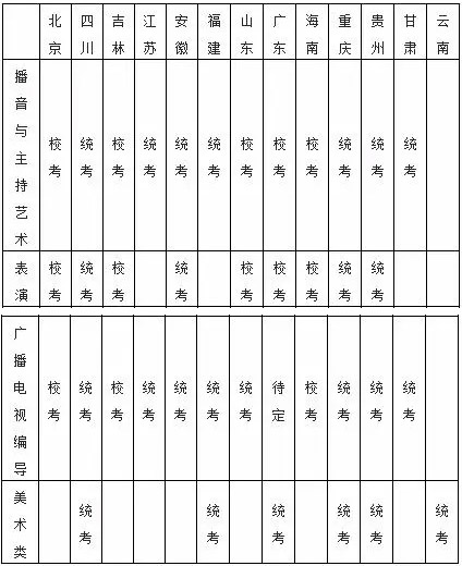 四川大學錦城學院2019年藝術(shù)類專業(yè)錄取分數(shù)線