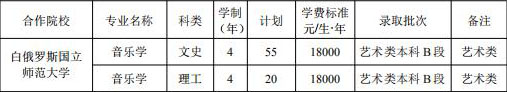洛陽師范學(xué)院2019年藝術(shù)類本科招生計劃