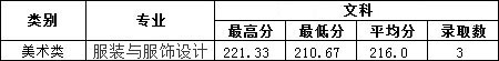 2019年南昌工學院藝術(shù)類本科專業(yè)錄取分數(shù)線