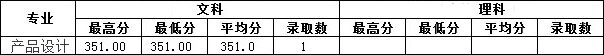 2019年南昌工學院藝術(shù)類本科專業(yè)錄取分數(shù)線