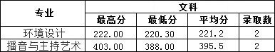 2019年南昌工學院藝術(shù)類本科專業(yè)錄取分數(shù)線