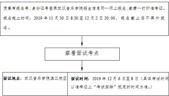 2020年湖北省表演專業(yè)統(tǒng)考報考須知 2020年湖北省表演專業(yè)統(tǒng)考報考須知