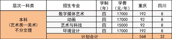 2019年重慶工程學(xué)院美術(shù)類(lèi)本科專(zhuān)業(yè)招生計(jì)劃