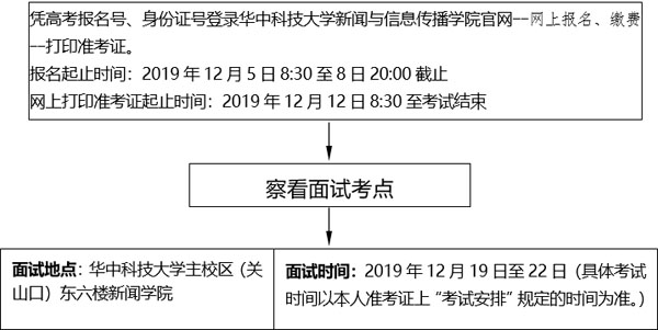2020年湖北省播音與主持藝術(shù)專業(yè)統(tǒng)考報考須知 2020年湖北省播音與主持藝術(shù)專業(yè)統(tǒng)考報考須知