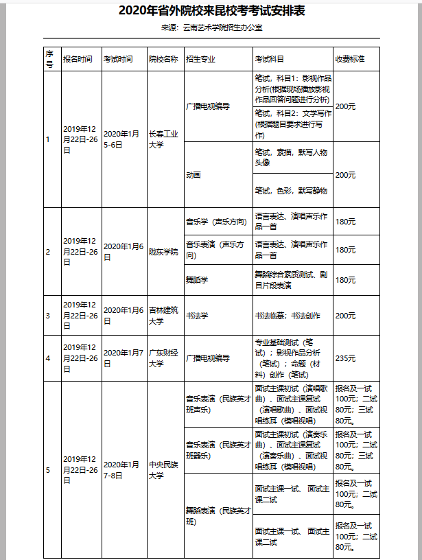 2020年省外院校來云南昆明?？伎荚嚢才疟?  title=