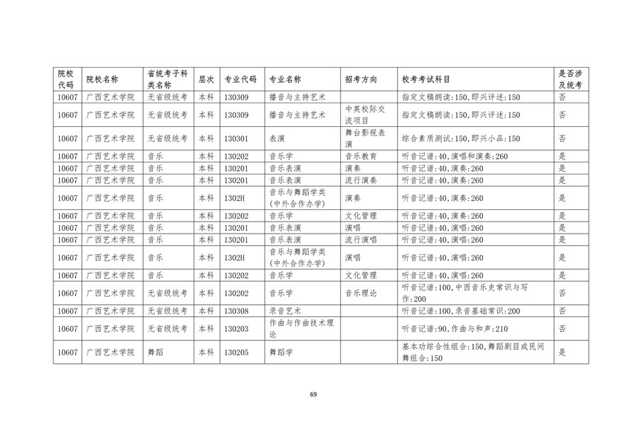 2020年廣東藝術(shù)類?？紩r間表