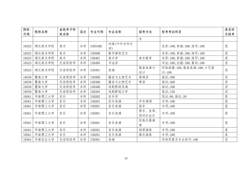 2020年廣東藝術(shù)類?？紩r間表