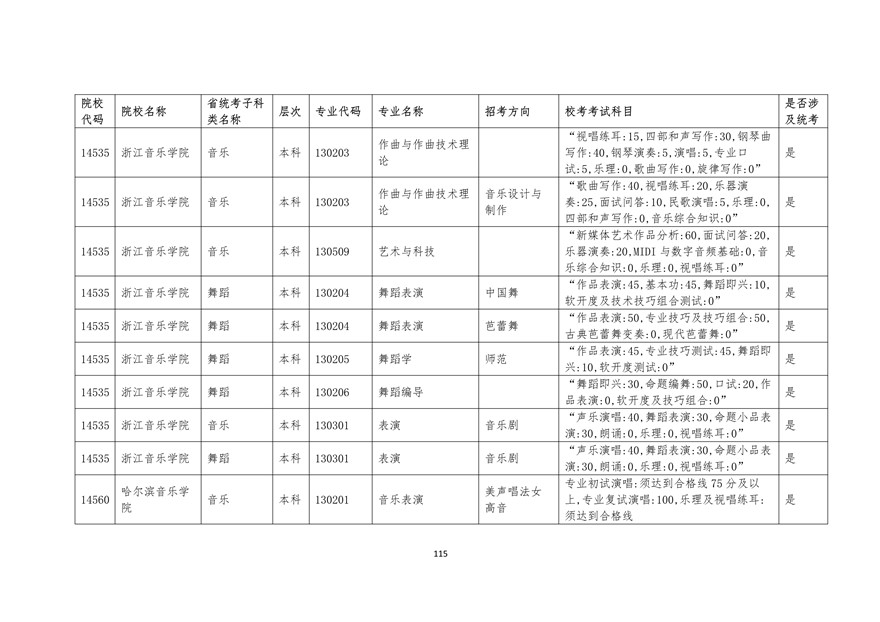 2020年廣東藝術(shù)類?？紩r間表