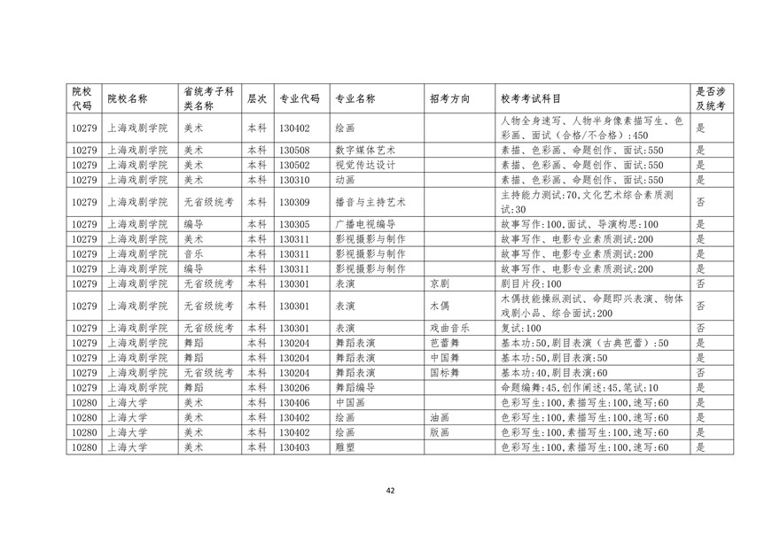 2020年廣東藝術(shù)類校考時間表