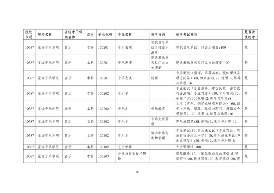 2020年廣東藝術(shù)類?？紩r間表