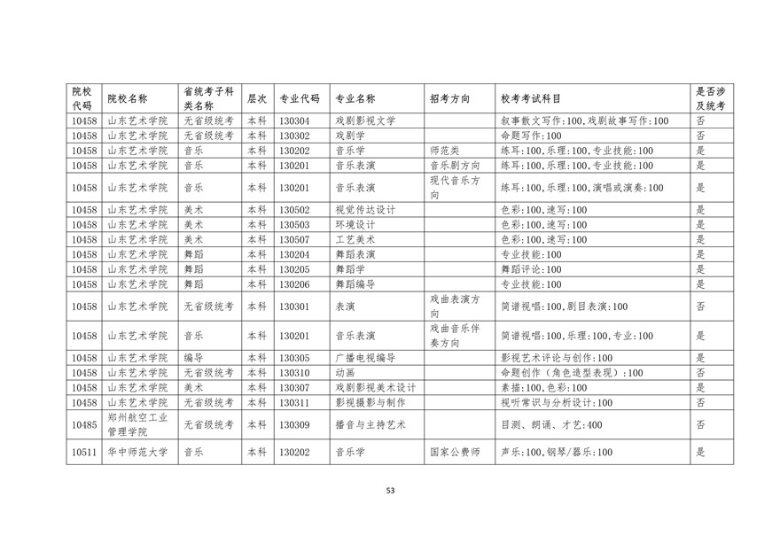 2020年廣東藝術(shù)類?？紩r間表