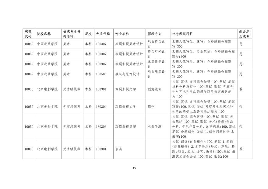 2020年廣東藝術(shù)類校考時間表