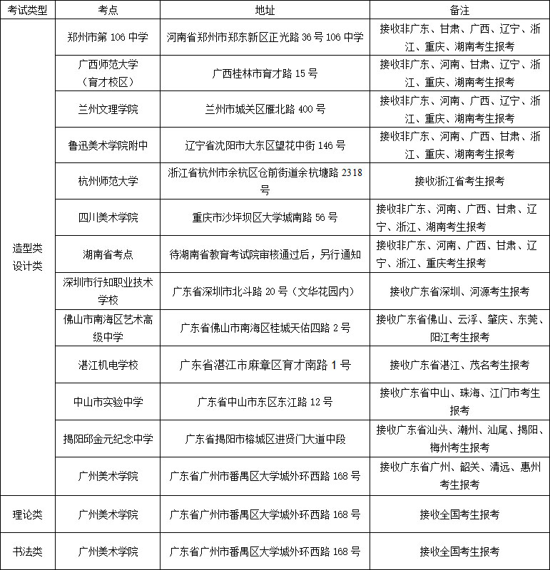 廣州美術(shù)學(xué)院2020年報(bào)名與考試時(shí)間安排