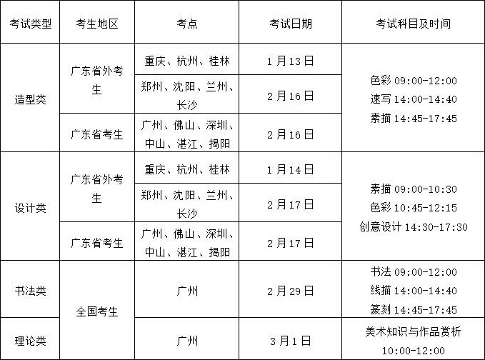 廣州美術(shù)學(xué)院2020年報(bào)名與考試時(shí)間安排