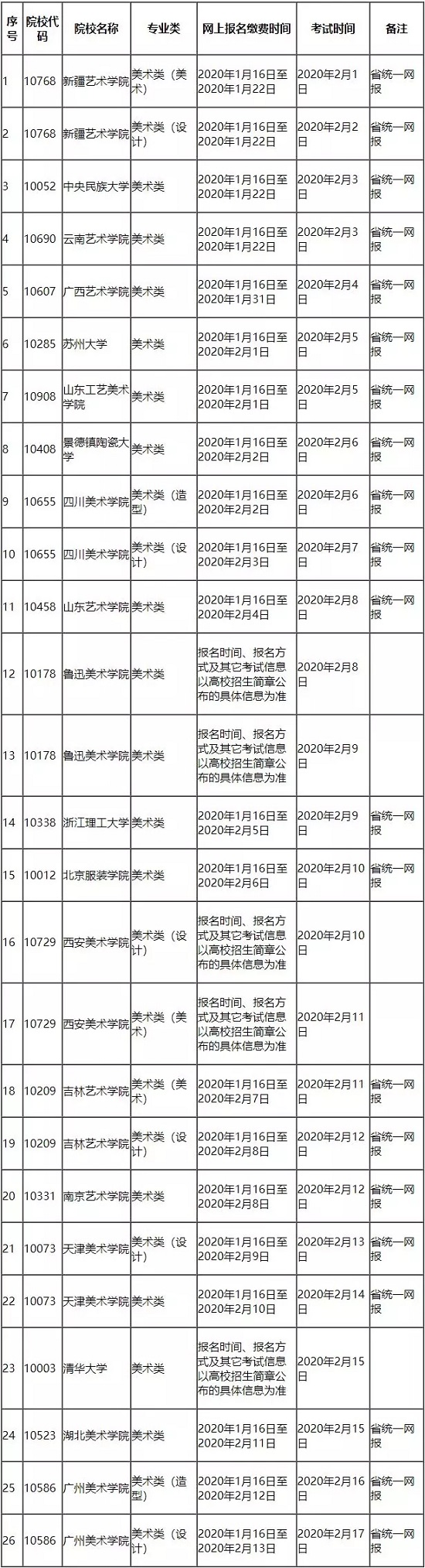 2020年湖南藝術(shù)類?？紩r(shí)間表