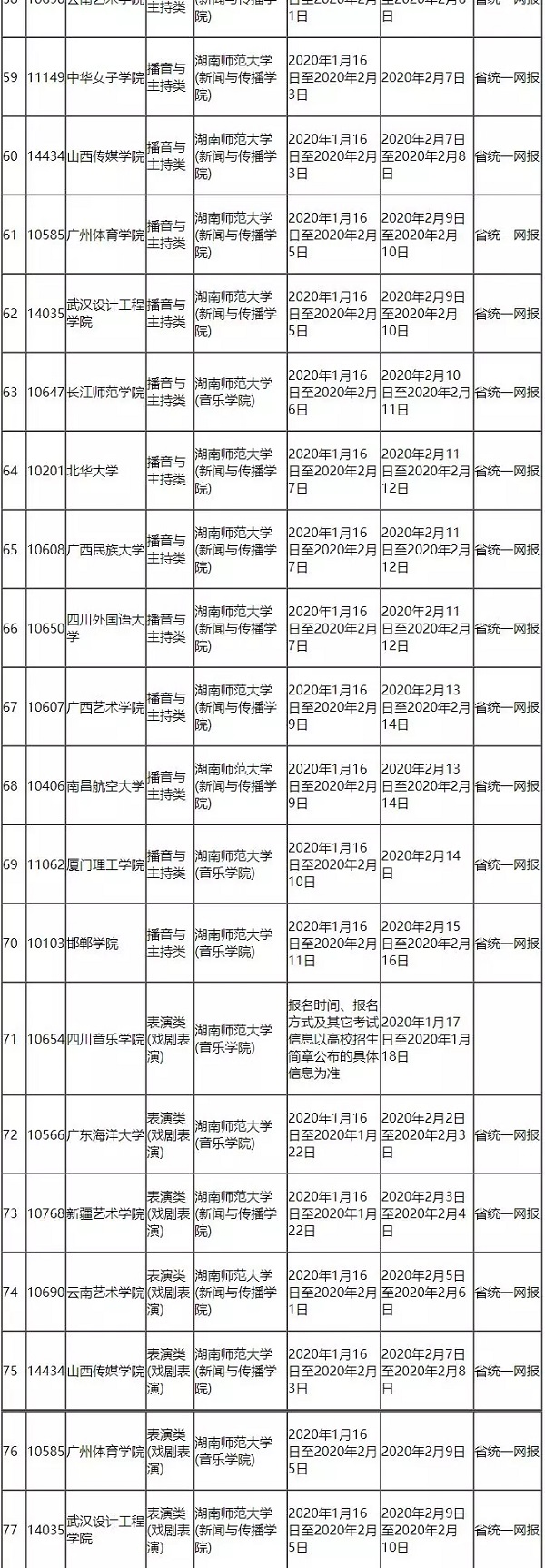 2020年湖南藝術(shù)類?？紩r(shí)間表