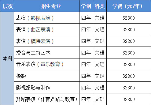北京城市學院2020年山東省考點藝術類?？紙竺ㄖ?  title=