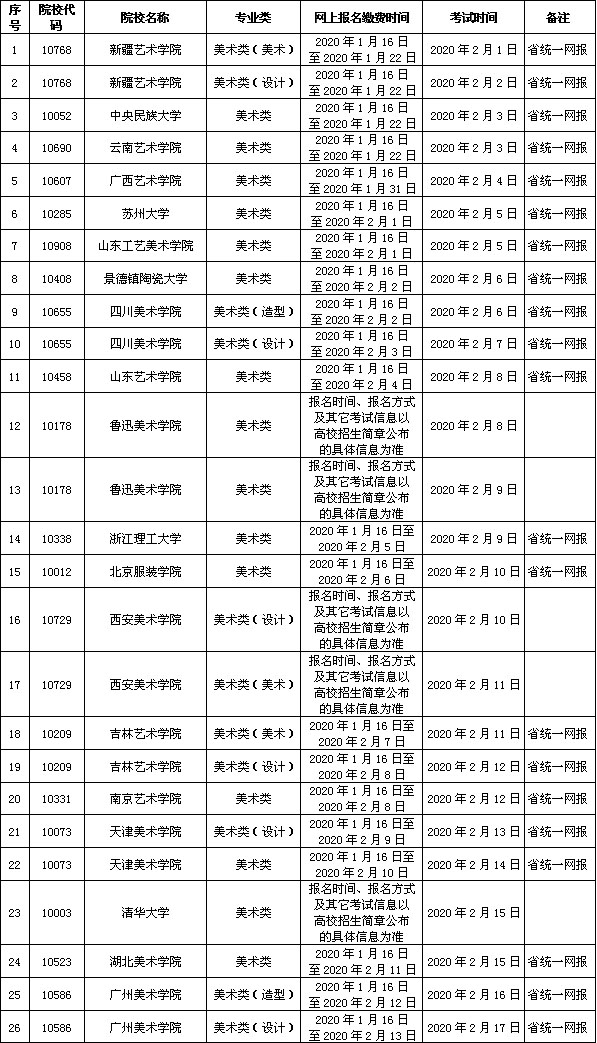 2020年湖南美術(shù)?？紩r間表