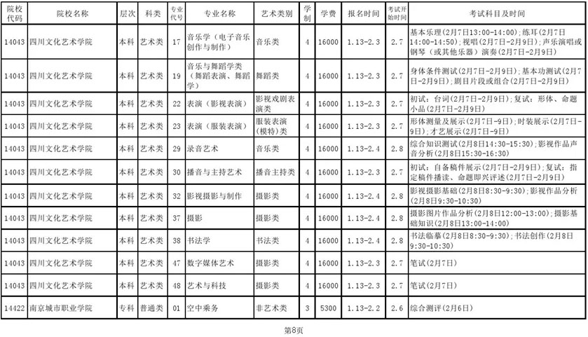 2020年山東藝術(shù)?？紴H坊考區(qū)考試安排表