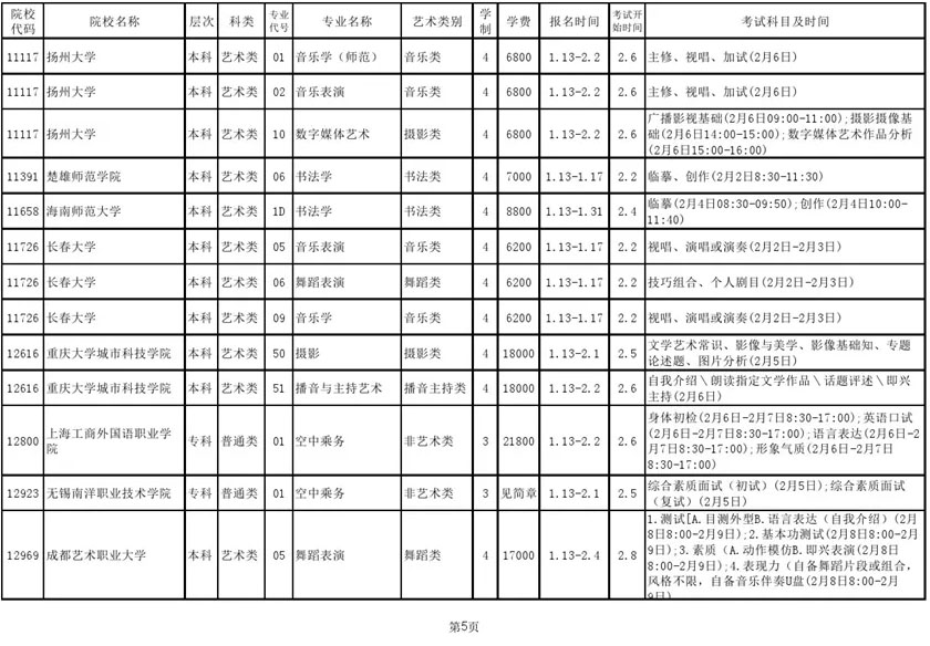 2020年山東藝術(shù)?？紴H坊考區(qū)考試安排表
