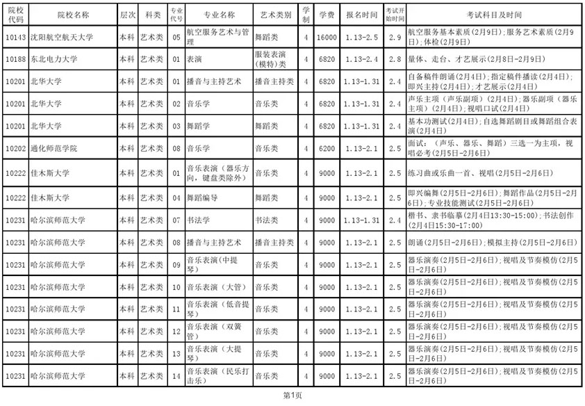 2020年山東藝術(shù)?？紴H坊考區(qū)考試安排表