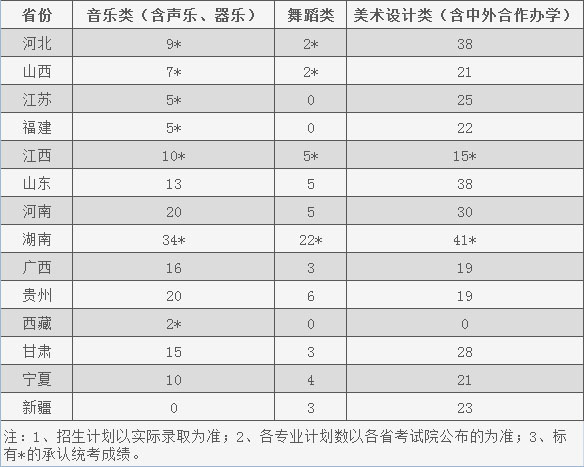 2019年湖南城市學(xué)院藝術(shù)類本科專業(yè)錄取線