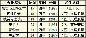2019年廣西大學(xué)藝術(shù)類專業(yè)錄取分?jǐn)?shù)線