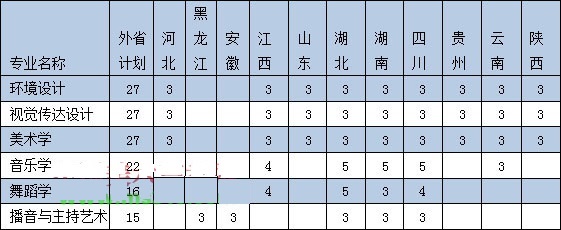 2019年廣西大學(xué)藝術(shù)類專業(yè)錄取分?jǐn)?shù)線