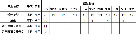 青島理工大學(xué)2020年藝術(shù)類專業(yè)招生簡章
