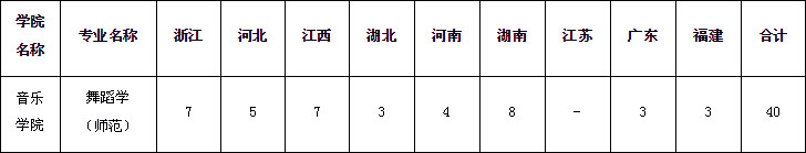 浙江師范大學2020年藝術(shù)類招生簡章