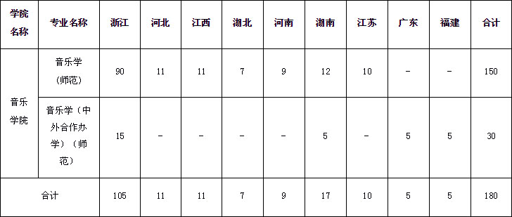 浙江師范大學2020年藝術(shù)類招生簡章
