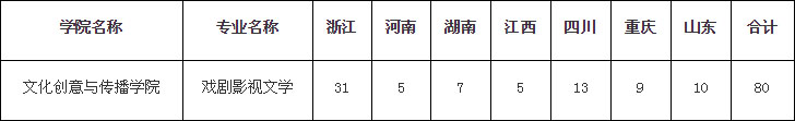 浙江師范大學2020年藝術(shù)類招生簡章