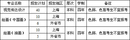 上海海事大學(xué)2020年藝術(shù)類(lèi)專(zhuān)業(yè)招生簡(jiǎn)章