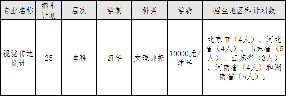 2020年中央財經(jīng)大學(xué)美術(shù)類專業(yè)擬招生計劃
