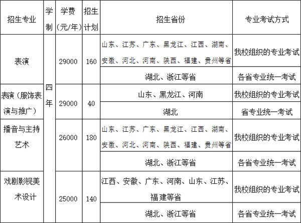 2020年武漢設(shè)計(jì)工程學(xué)院藝術(shù)類本科專業(yè)擬招生計(jì)劃
