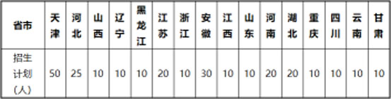 2020年天津城建大學(xué)美術(shù)類本科專業(yè)擬招生計(jì)劃