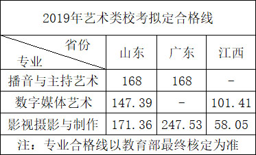 2019年武漢晴川學(xué)院藝術(shù)類專業(yè)招生計(jì)劃