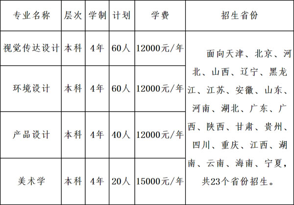 2020年天津財(cái)經(jīng)大學(xué)美術(shù)類(lèi)本科專(zhuān)業(yè)擬招生計(jì)劃