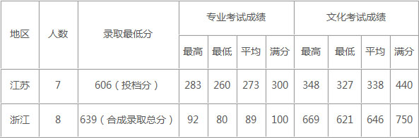上海交通大學(xué)2020年視覺(jué)傳達(dá)設(shè)計(jì)專業(yè)招生咨詢問(wèn)答